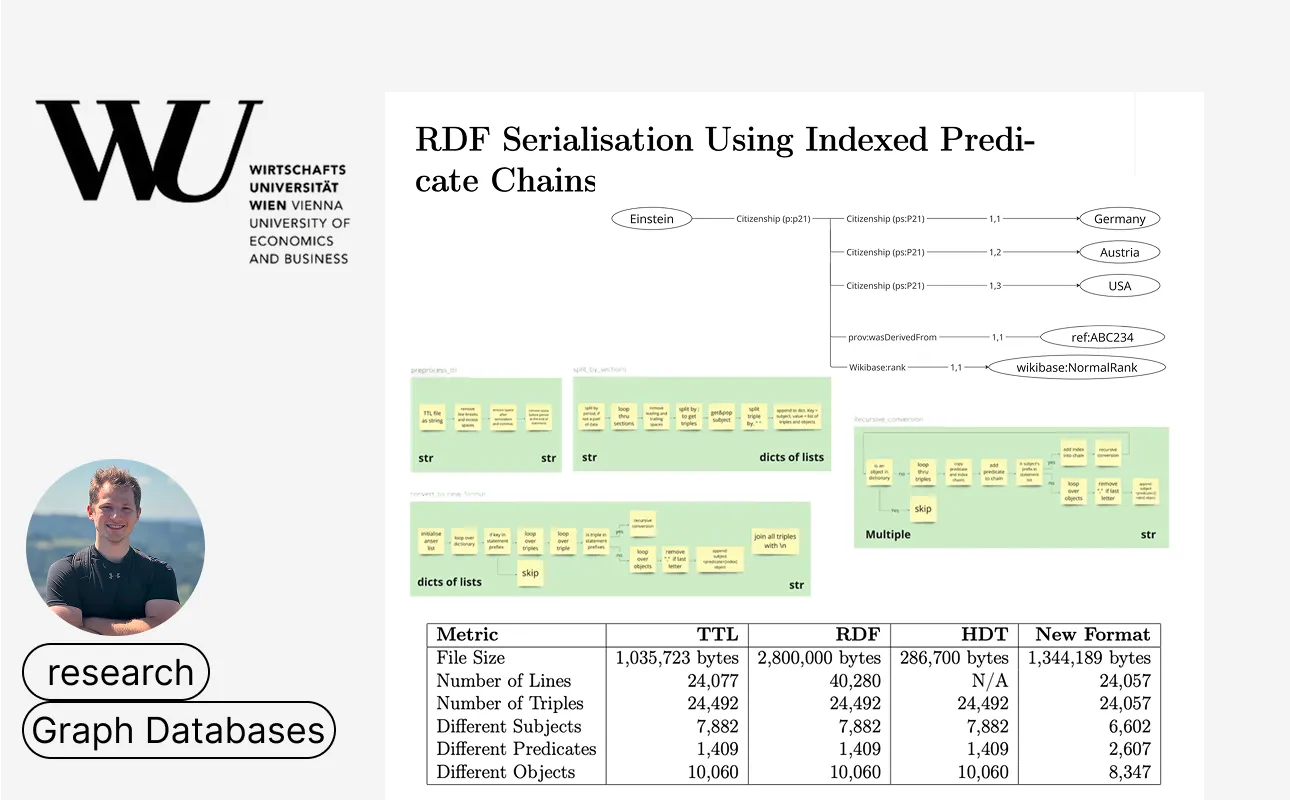 Novel RDF Serialization Using Indexed Chains and HDT Conversion
