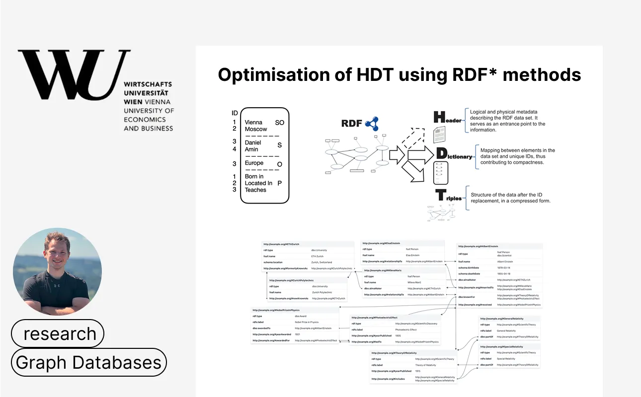 Optimizing HDT Performance through HDT* Conversion: A Research Study